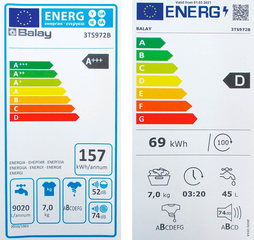 ¿Qué Significan Las Etiquetas De Los Electrodomésticos? | Blog Pepeenergy